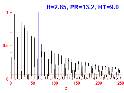 Survival probability